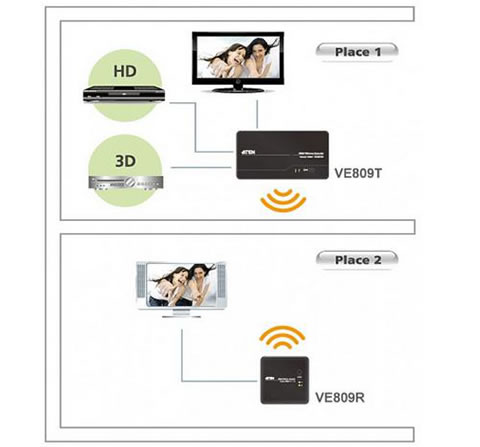 Aten ve809-at-g estensore hdmi wireless